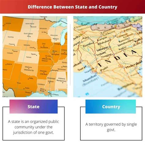 difference between state and city|territory vs statehood.